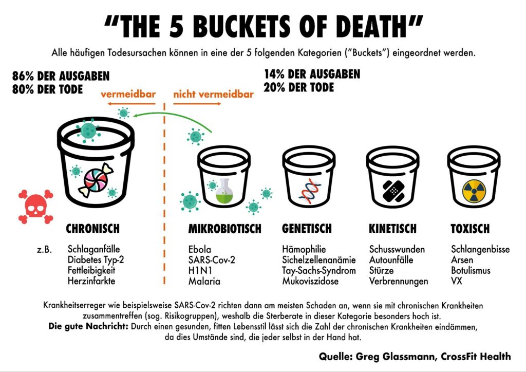 Medizin